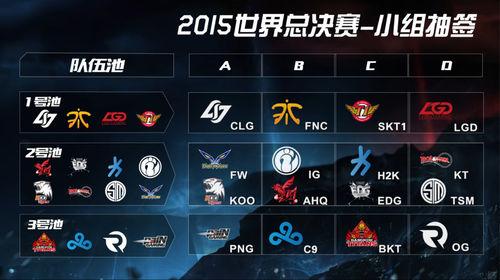 HLTV奖项：年度全明星团队
