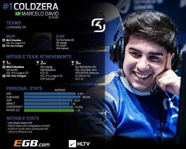 NAVI 击败 NIP 成为 StarLadder StarSeries 2025 秋季赛冠军