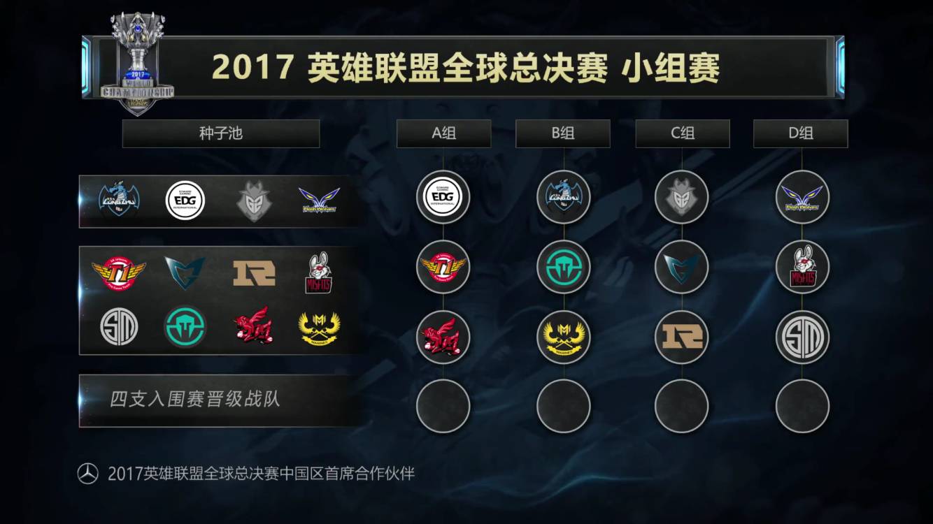 T1 击败任何人的传奇，晋级2025年全球总决赛四分之一决赛